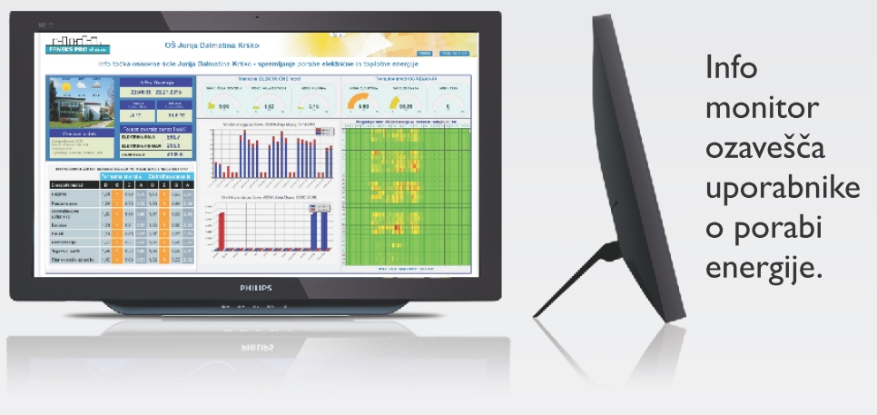 Energetski monitoring, OŠ Jurija Dalmatina, Krško